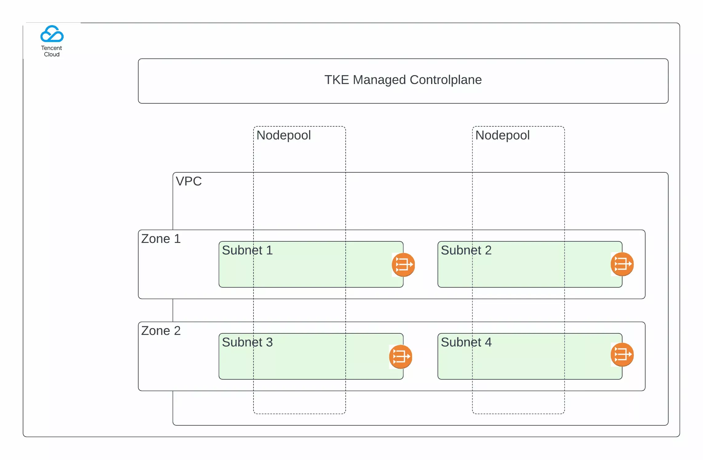 tencent-diagram.webp